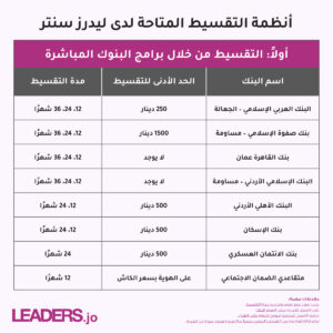 بكج العريس النشمي (عرض أقساط عن طريق البنوك المعتمدة)