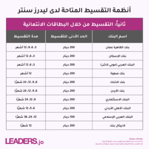 بكج العريس النشمي (عرض أقساط عن طريق البنوك المعتمدة)