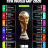 كأس العالم 2026: عروض وتخفيضات مستمرة من ليدرز سنتر